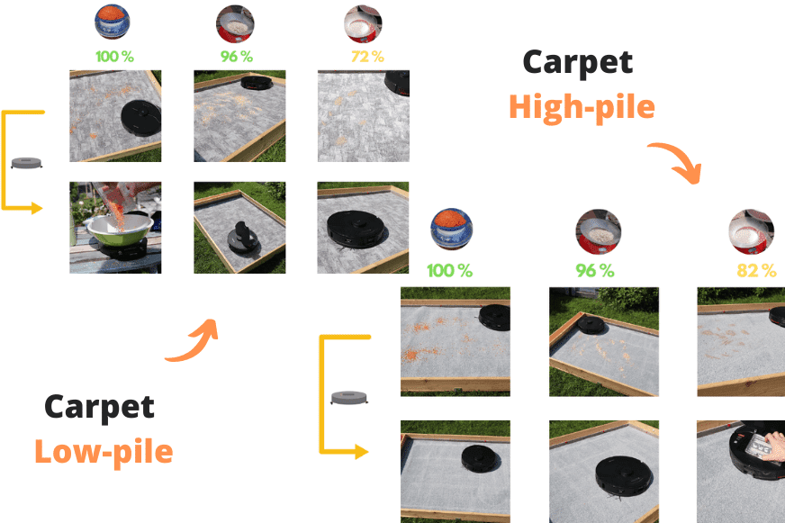 Das Testergebnis des Roborock S7 MaxV auf dem Teppich ist übersichtlich zu sehen
